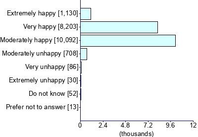 Graph illustrating main data