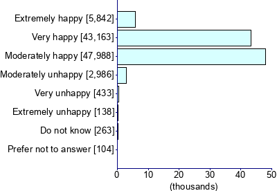 Graph illustrating main data