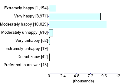 Graph illustrating main data