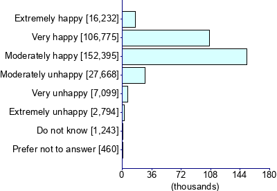 Graph illustrating main data
