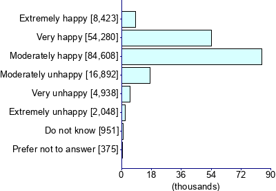 Graph illustrating main data