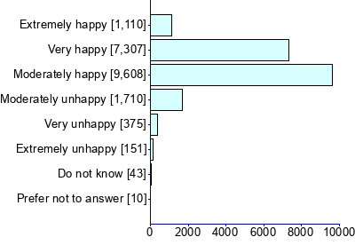 Graph illustrating main data
