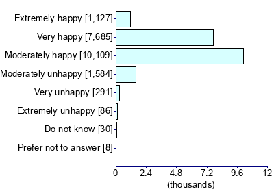 Graph illustrating main data