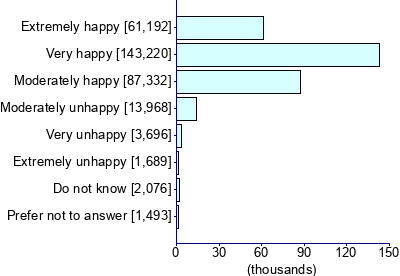 Graph illustrating main data