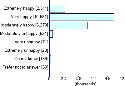 Graph illustrating main data