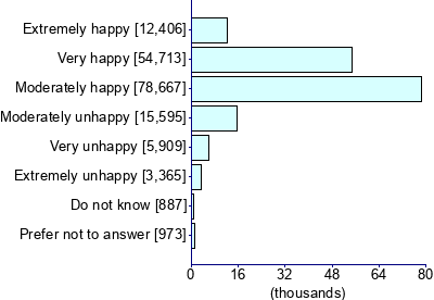 Graph illustrating main data