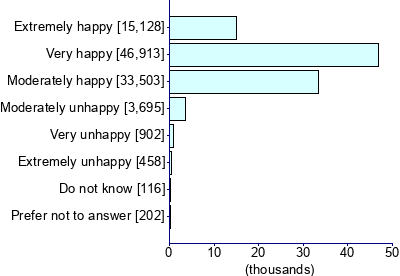 Graph illustrating main data