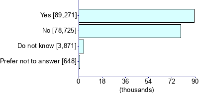 Graph illustrating main data