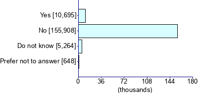 Graph illustrating main data