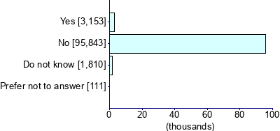 Graph illustrating main data