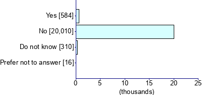 Graph illustrating main data