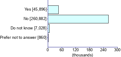 Graph illustrating main data