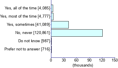 Graph illustrating main data
