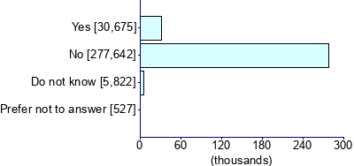 Graph illustrating main data