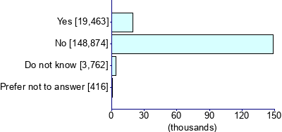 Graph illustrating main data