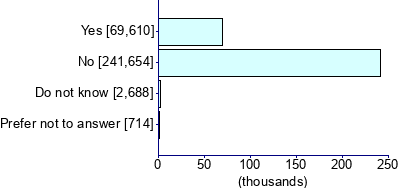 Graph illustrating main data