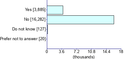 Graph illustrating main data