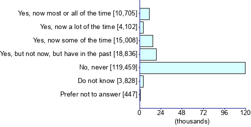 Graph illustrating main data