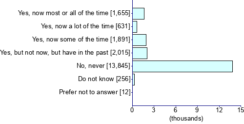Graph illustrating main data