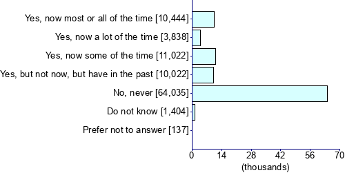 Graph illustrating main data