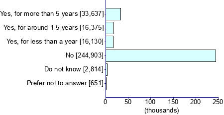 Graph illustrating main data
