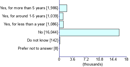 Graph illustrating main data