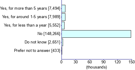 Graph illustrating main data