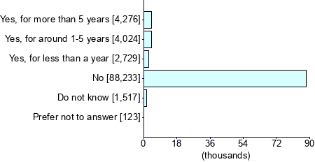 Graph illustrating main data