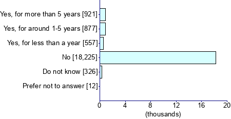 Graph illustrating main data