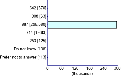 Graph illustrating main data
