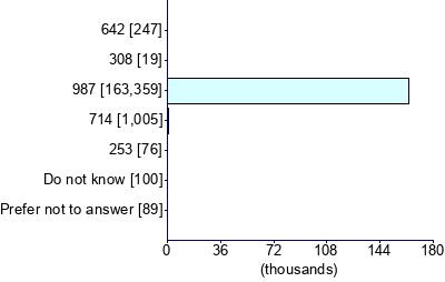 Graph illustrating main data