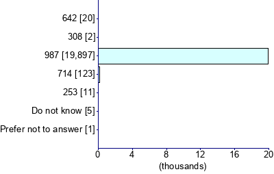 Graph illustrating main data
