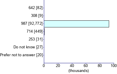 Graph illustrating main data