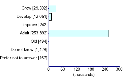 Graph illustrating main data