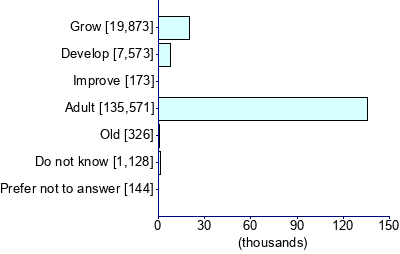 Graph illustrating main data