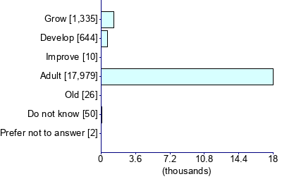 Graph illustrating main data