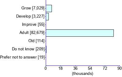 Graph illustrating main data
