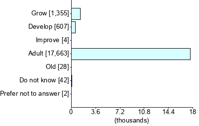 Graph illustrating main data