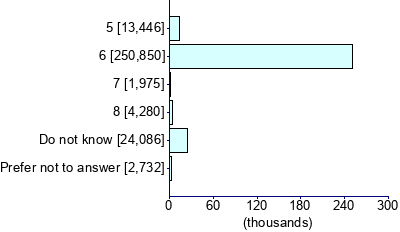 Graph illustrating main data