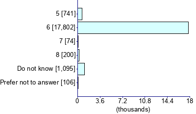 Graph illustrating main data