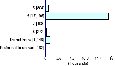 Graph illustrating main data