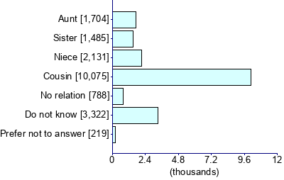 Graph illustrating main data