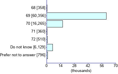 Graph illustrating main data