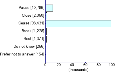 Graph illustrating main data
