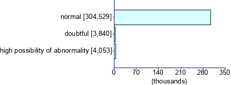 Graph illustrating main data