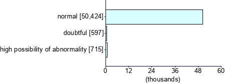 Graph illustrating main data