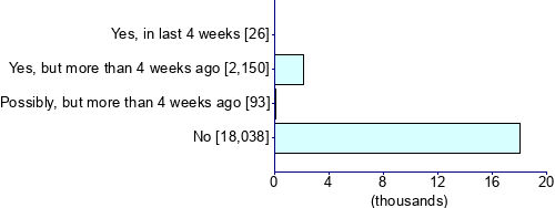 Graph illustrating main data