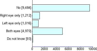 Graph illustrating main data