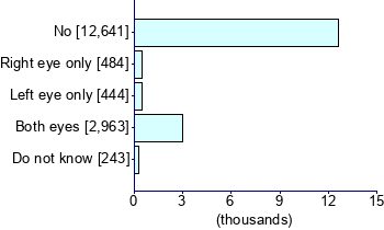 Graph illustrating main data