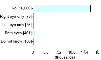 Graph illustrating main data